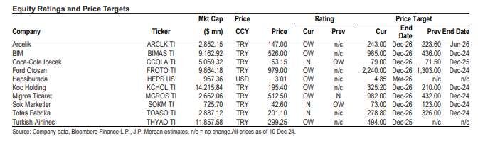 Jpmorgan Hedef Fiyat