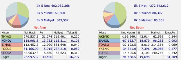 hsbc'nin aldığı hisseler