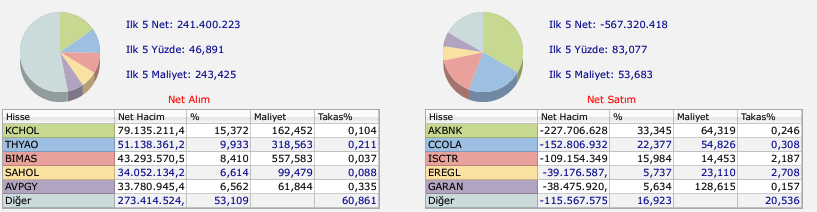 hsbc 19 şubat alim-satim