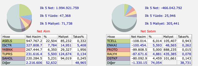 Bist Araci Kurum Senet Dagilimi 20250224 180755-1