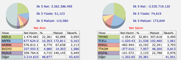 Bist Araci Kurum Senet Dagilimi 20250228 181307