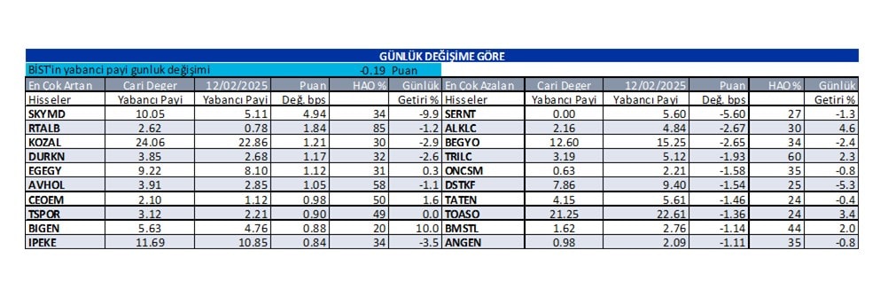 Günlük-8