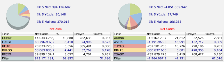 BofA'nın en çok aldığı hisseler (20 Mayıs 2025)