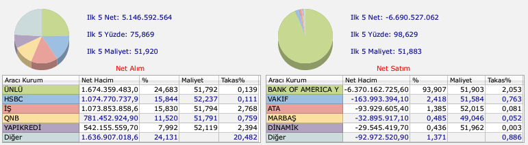 12-16 Mayıs AKBNK işlemleri