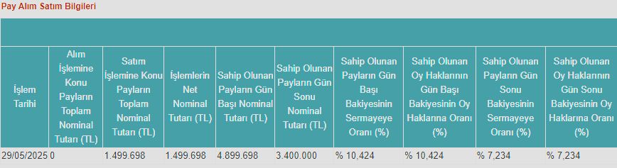 Pardus Portföy, BINHO hisse satışı