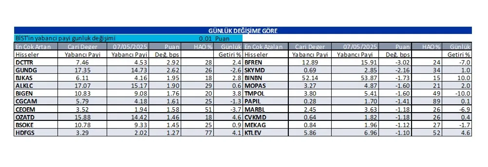 Yabancı Oranı-4