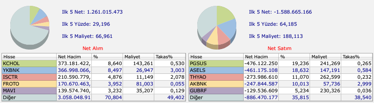 Bist Araci Kurum Senet Dagilimi 20250613 185707