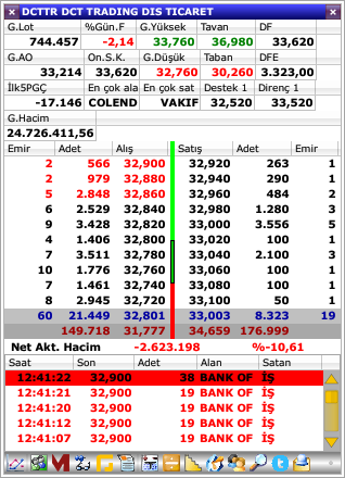DCT Trading (DCTTR)