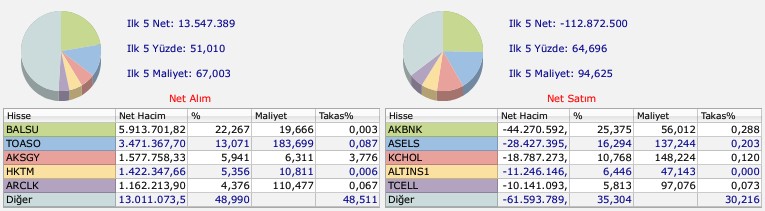 Hsbc'nin Aldığı Hisseler-1