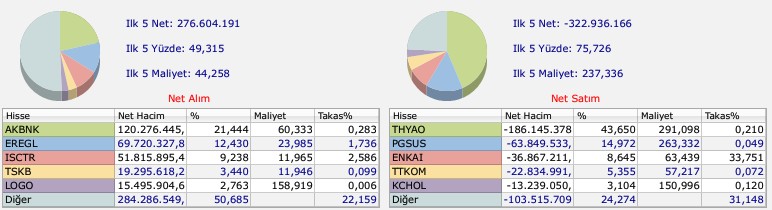 Hsbc'nin Aldığı Hisseler