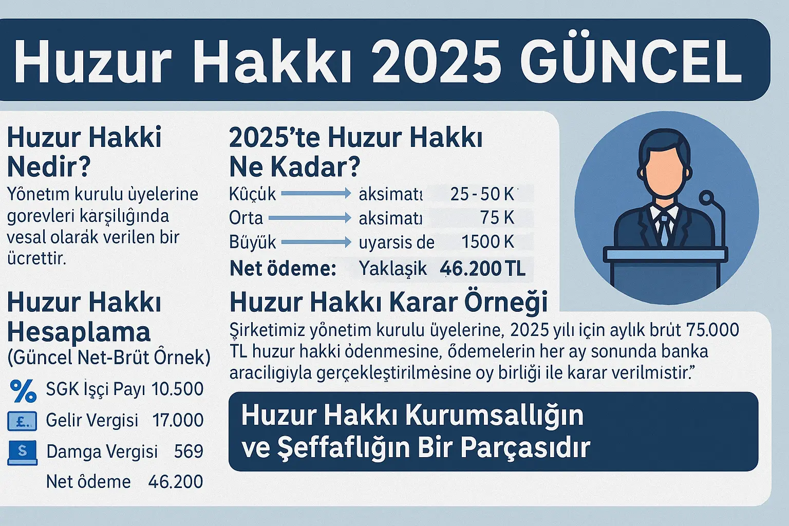 Huzur Hakkı Nedir, Huzur Hakkı Karar Örneği 2025