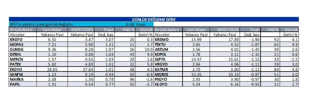 Günlük Yabancı Oranları-18