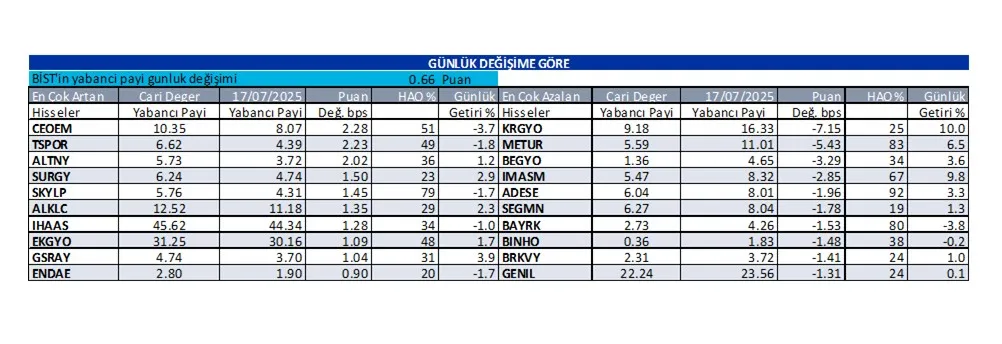 Günlük Yabancı Oranları-20