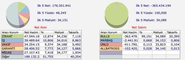 DCTTR aracı kurum işlemleri