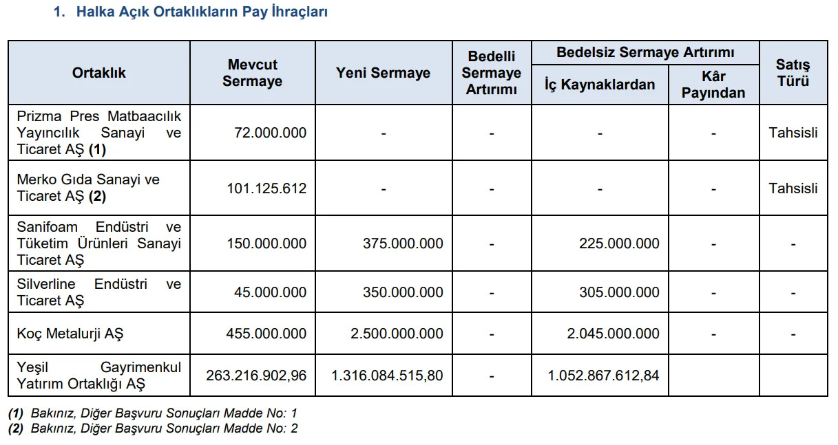 Sermaye artırımları