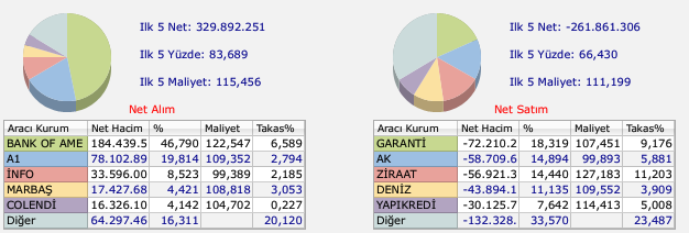 DOFRB aracı kurum işlemleri
