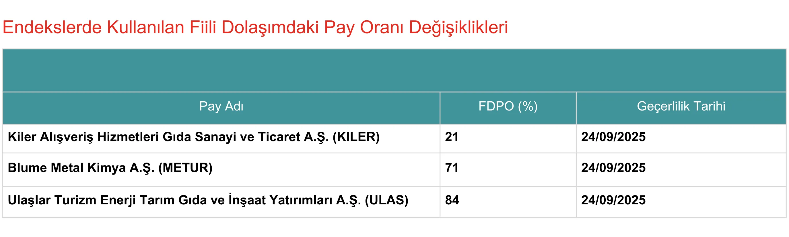 Fdpo