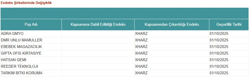 Weasda