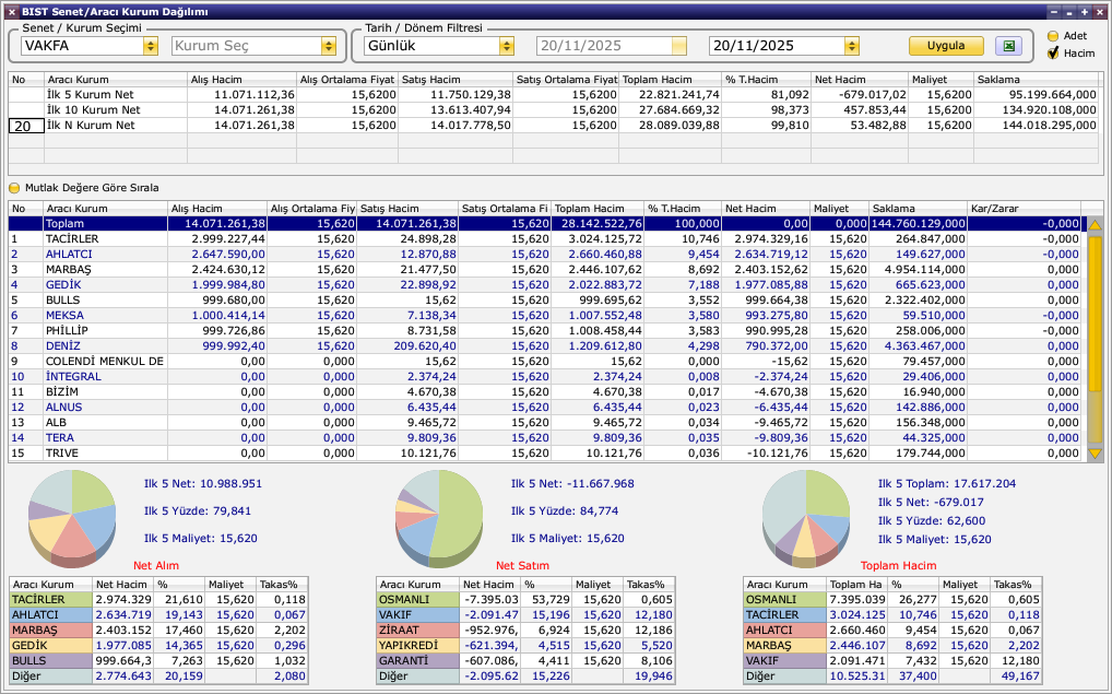 Vakıf Faktoring (VAKFA) AKD 20 Kasım 2025