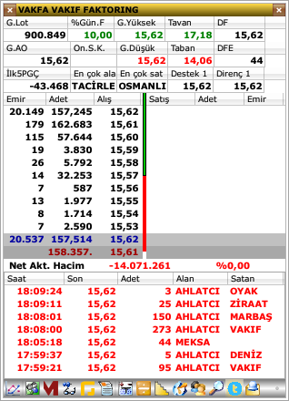 Vakıf Faktoring (VAKFA)