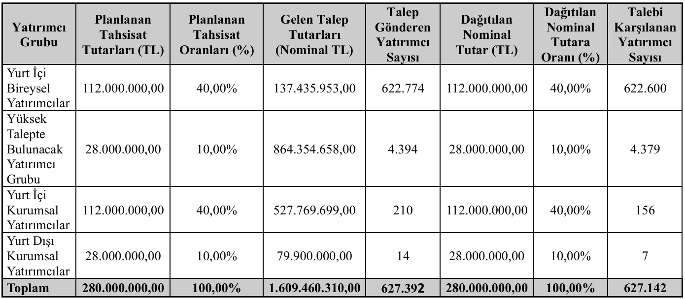 Ata Turizm Atatr Halka Arz